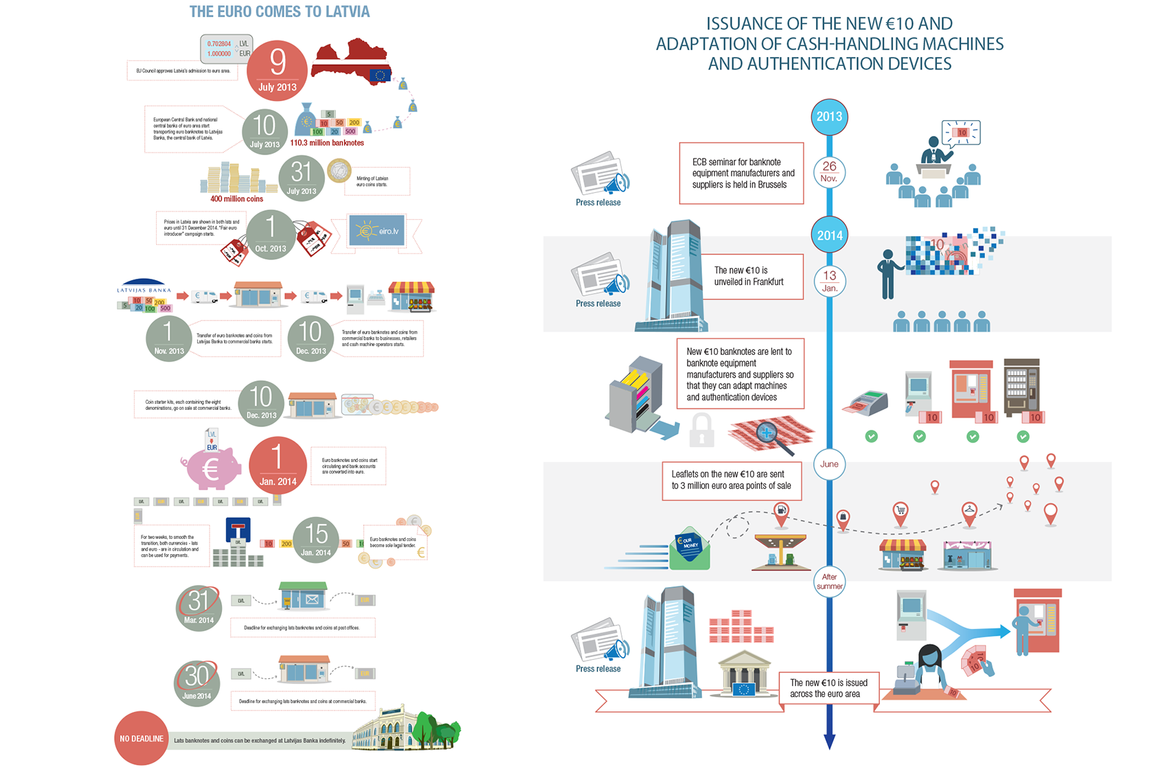 Bank european – new banknote Infographic new banknote release